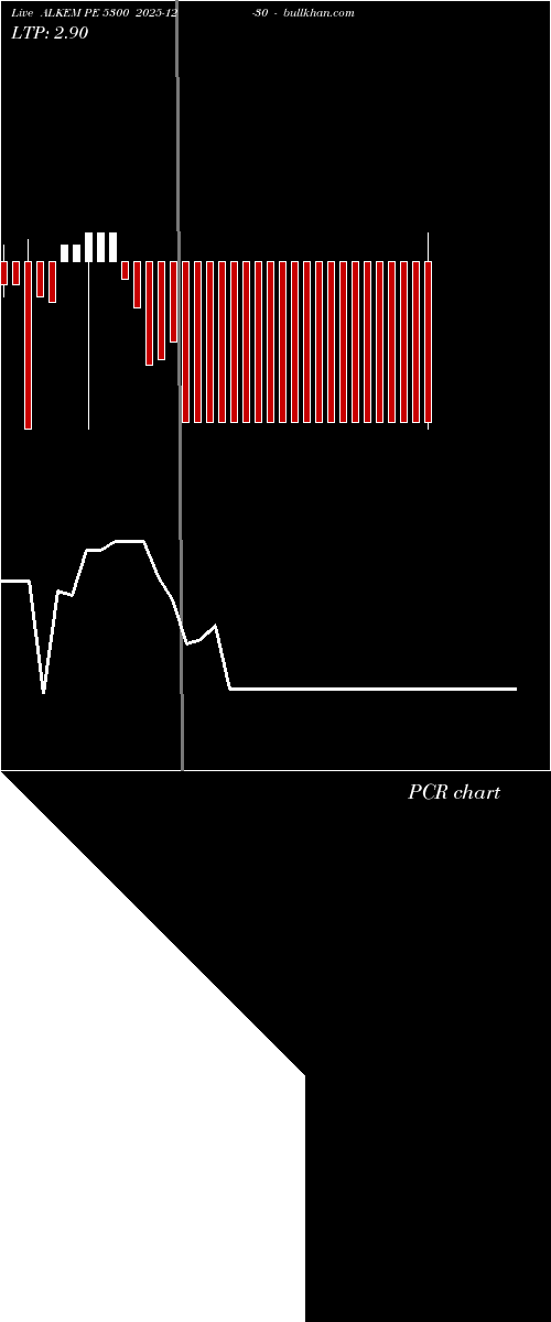  option chart ALKEM PE 5300 2025-12-30 