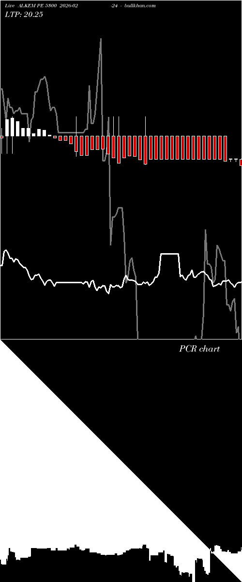  option chart ALKEM PE 5300 2026-02-24 