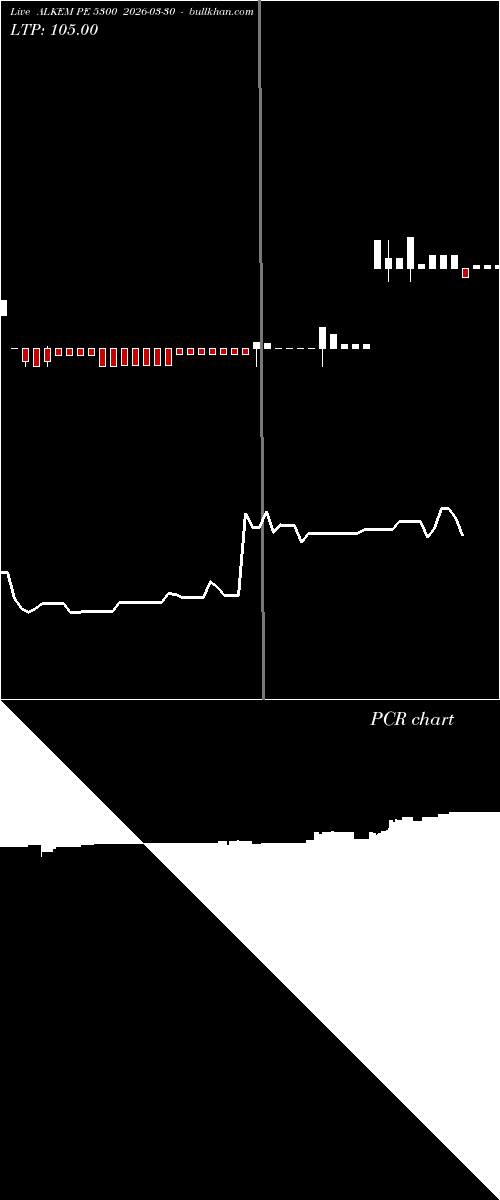  option chart ALKEM PE 5300 2026-03-30 