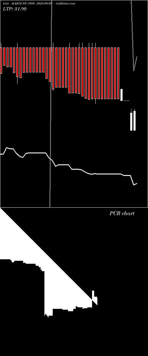  option chart ALKEM PE 5300 2026-03-30 