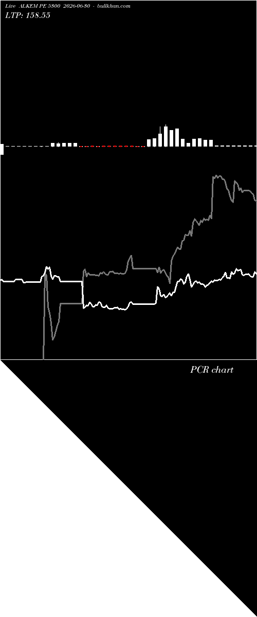  option chart ALKEM PE 5300 2026-06-30 