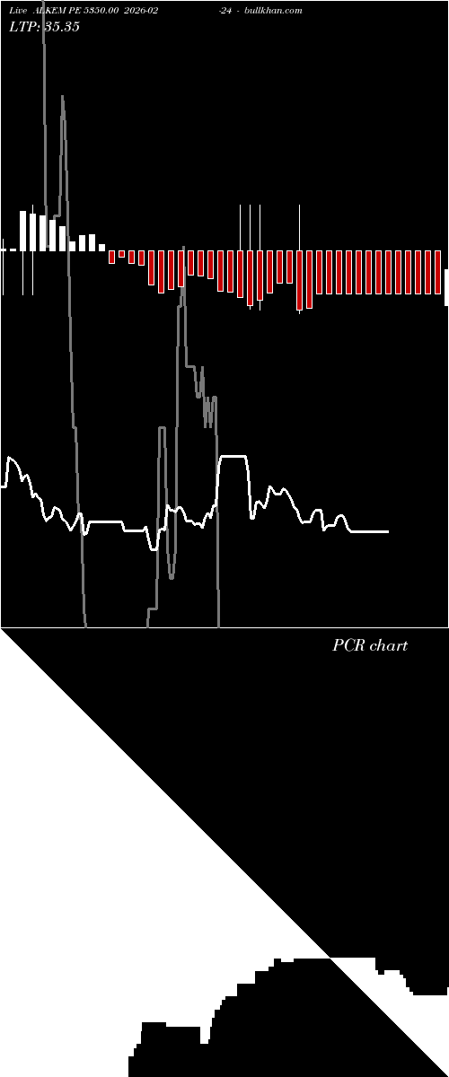  option chart ALKEM PE 5350.00 2026-02-24 