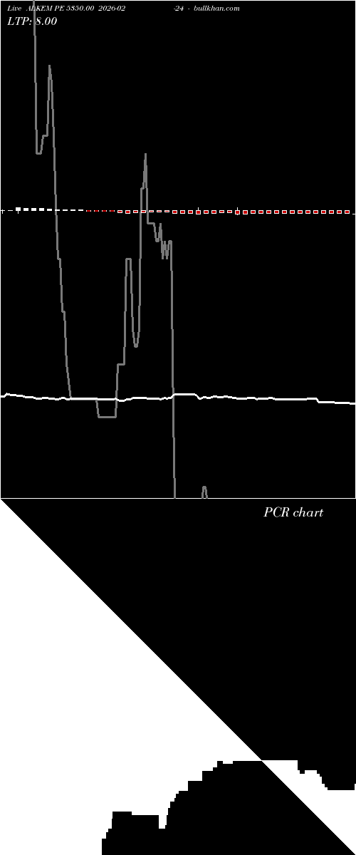  option chart ALKEM PE 5350.00 2026-02-24 