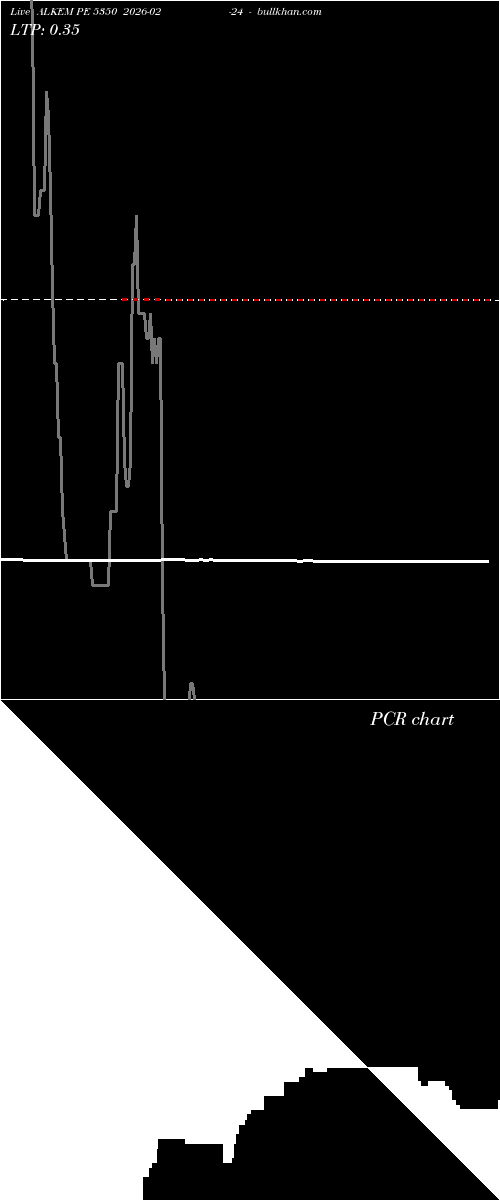  option chart ALKEM PE 5350 2026-02-24 
