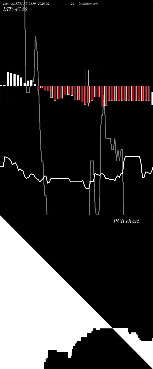  option chart ALKEM PE 5350 2026-02-24 
