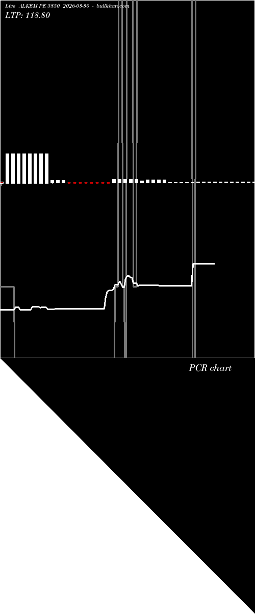  option chart ALKEM PE 5350 2026-03-30 