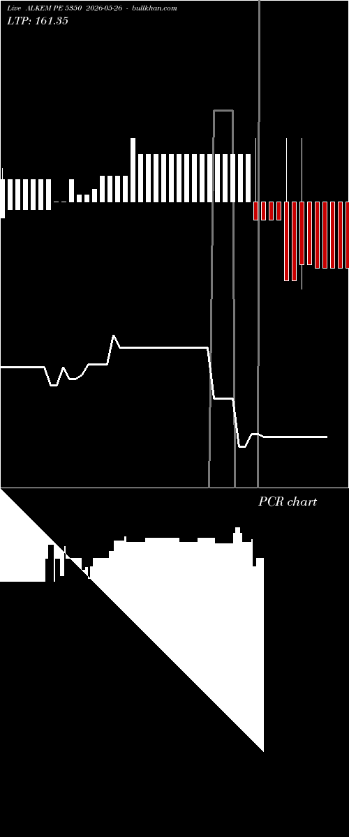  option chart ALKEM PE 5350 2026-05-26 