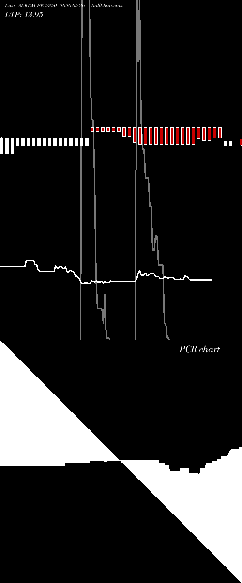  option chart ALKEM PE 5350 2026-05-26 