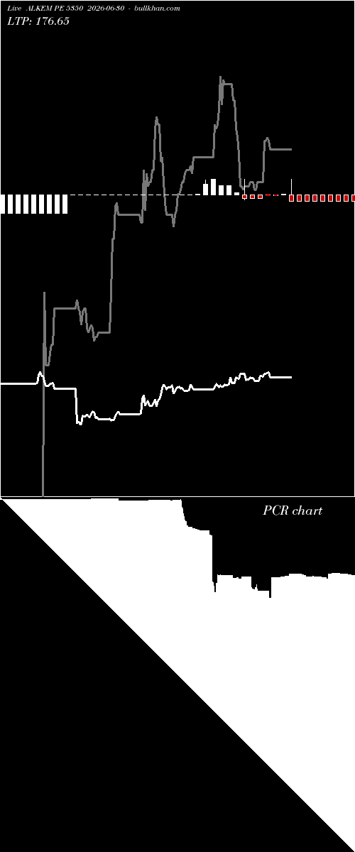  option chart ALKEM PE 5350 2026-06-30 