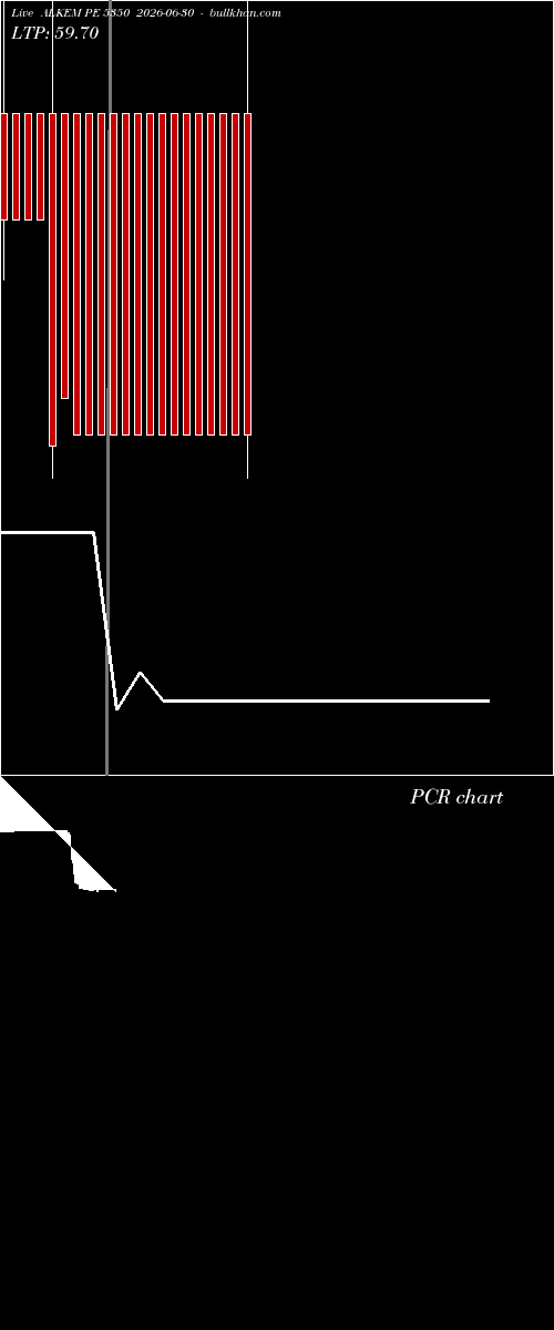  option chart ALKEM PE 5350 2026-06-30 
