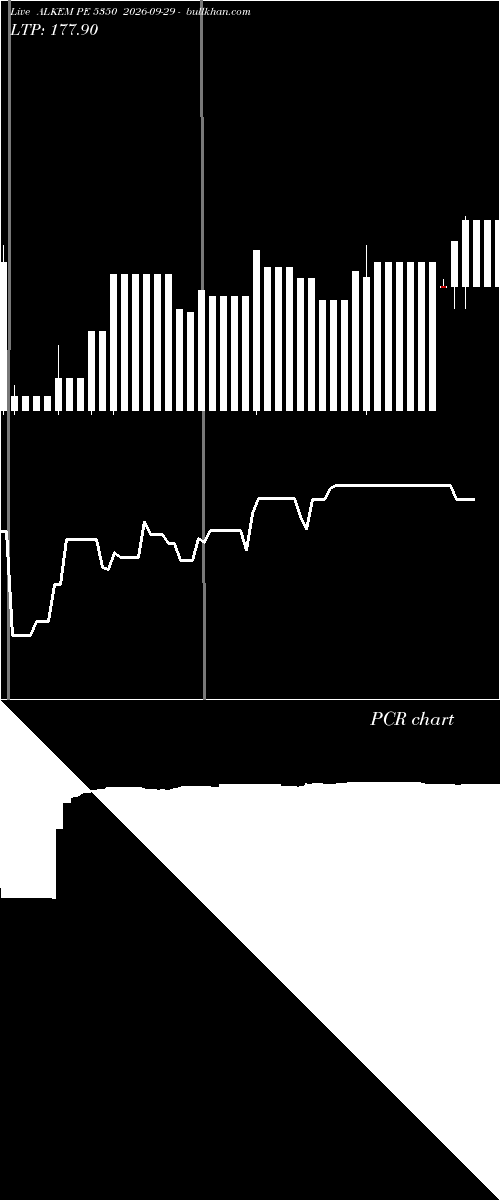  option chart ALKEM PE 5350 2026-09-29 