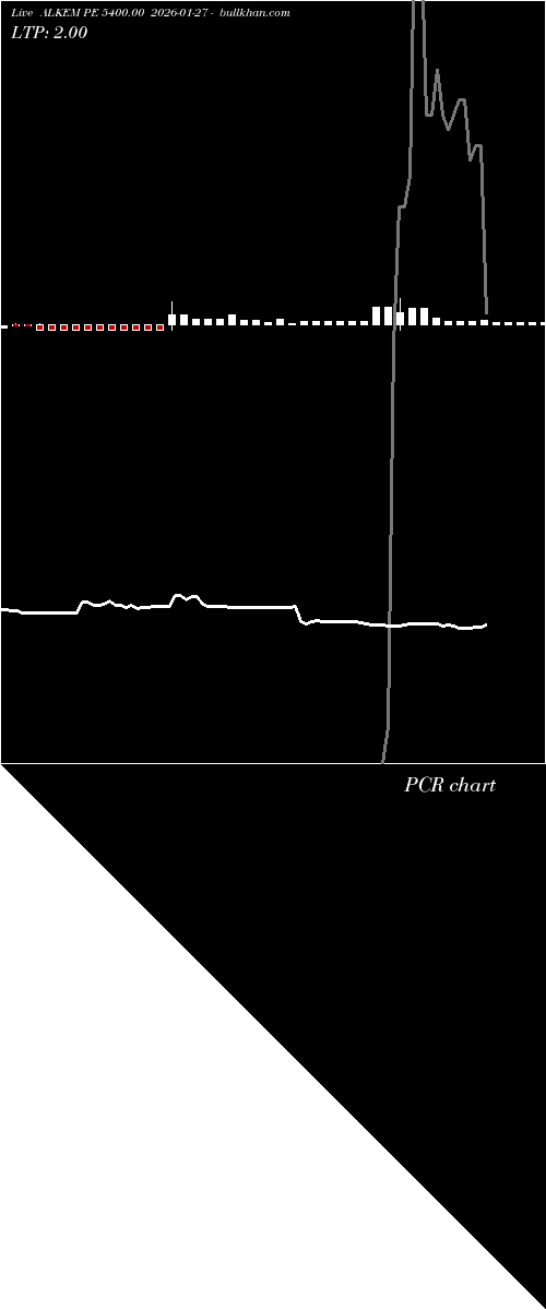  option chart ALKEM PE 5400.00 2026-01-27 