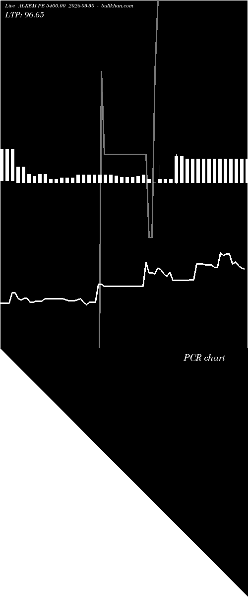  option chart ALKEM PE 5400.00 2026-03-30 