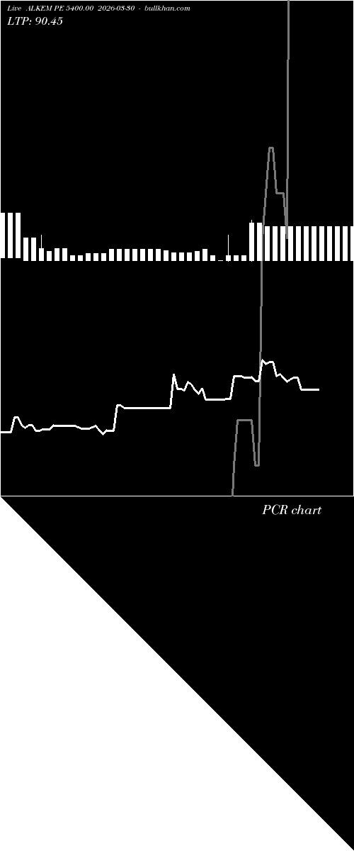  option chart ALKEM PE 5400.00 2026-03-30 