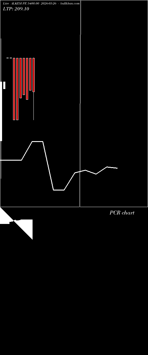  option chart ALKEM PE 5400.00 2026-05-26 