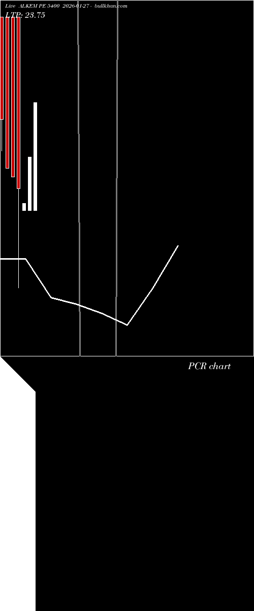  option chart ALKEM PE 5400 2026-01-27 