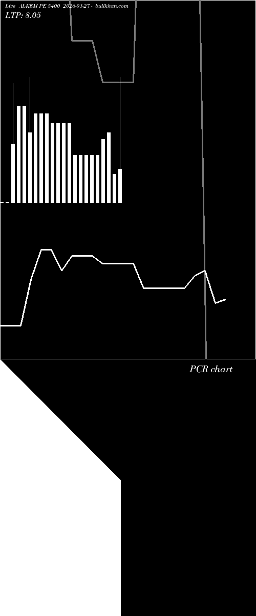  option chart ALKEM PE 5400 2026-01-27 