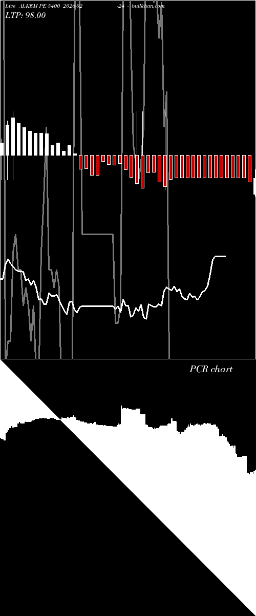  option chart ALKEM PE 5400 2026-02-24 