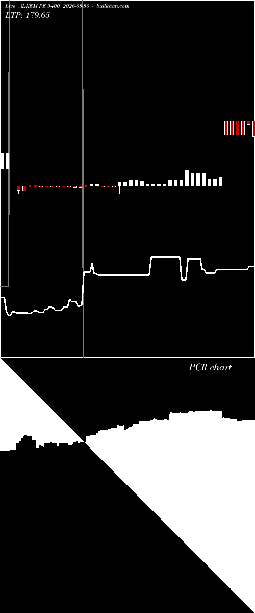  option chart ALKEM PE 5400 2026-03-30 