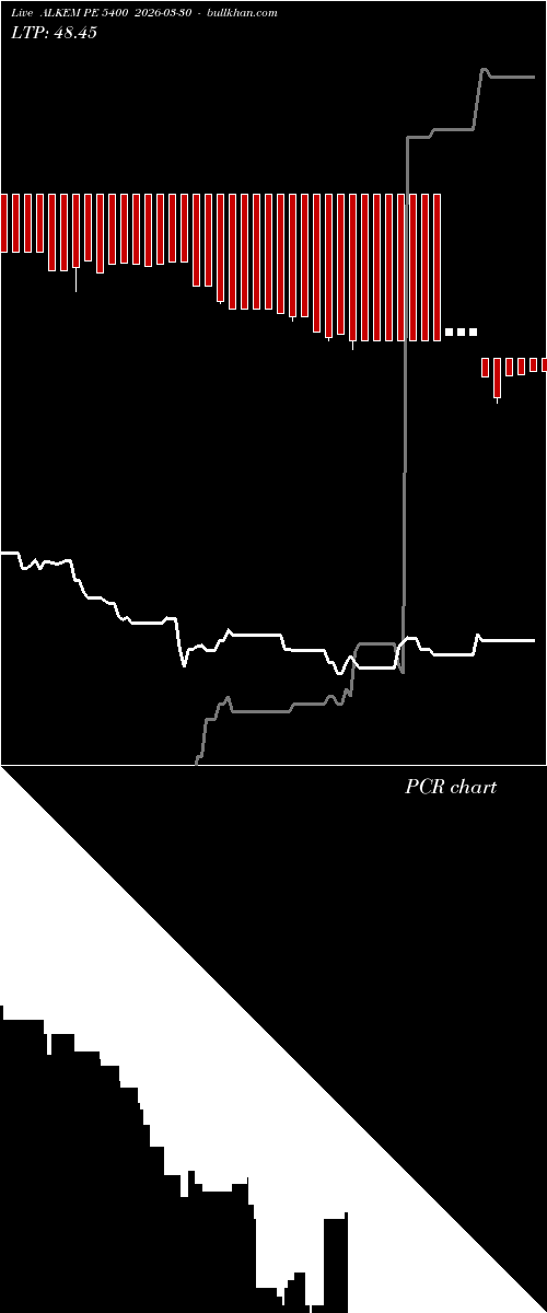  option chart ALKEM PE 5400 2026-03-30 