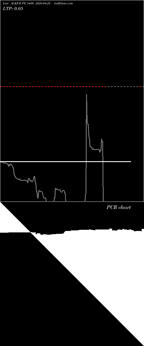  option chart ALKEM PE 5400 2026-04-28 