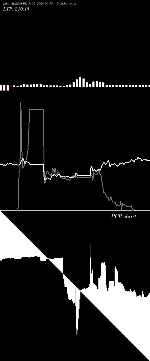  option chart ALKEM PE 5400 2026-06-30 