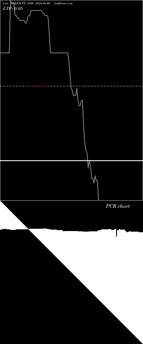  option chart ALKEM PE 5400 2026-06-30 