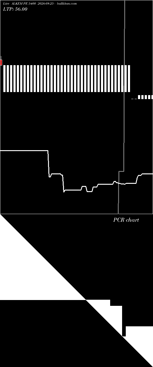  option chart ALKEM PE 5400 2026-08-25 