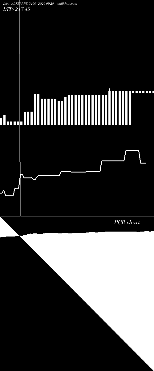 option chart ALKEM PE 5400 2026-09-29 