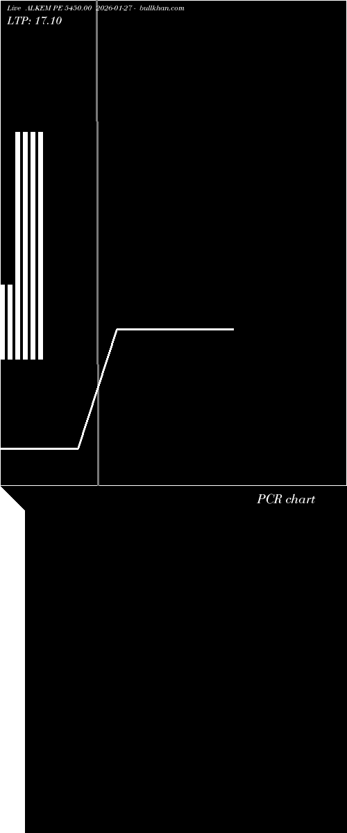  option chart ALKEM PE 5450.00 2026-01-27 