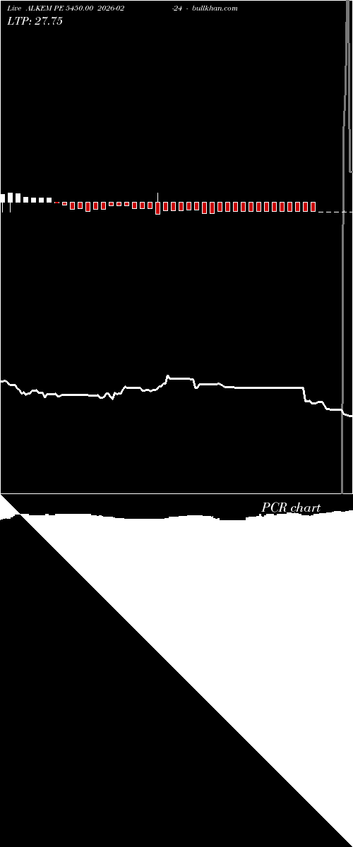  option chart ALKEM PE 5450.00 2026-02-24 