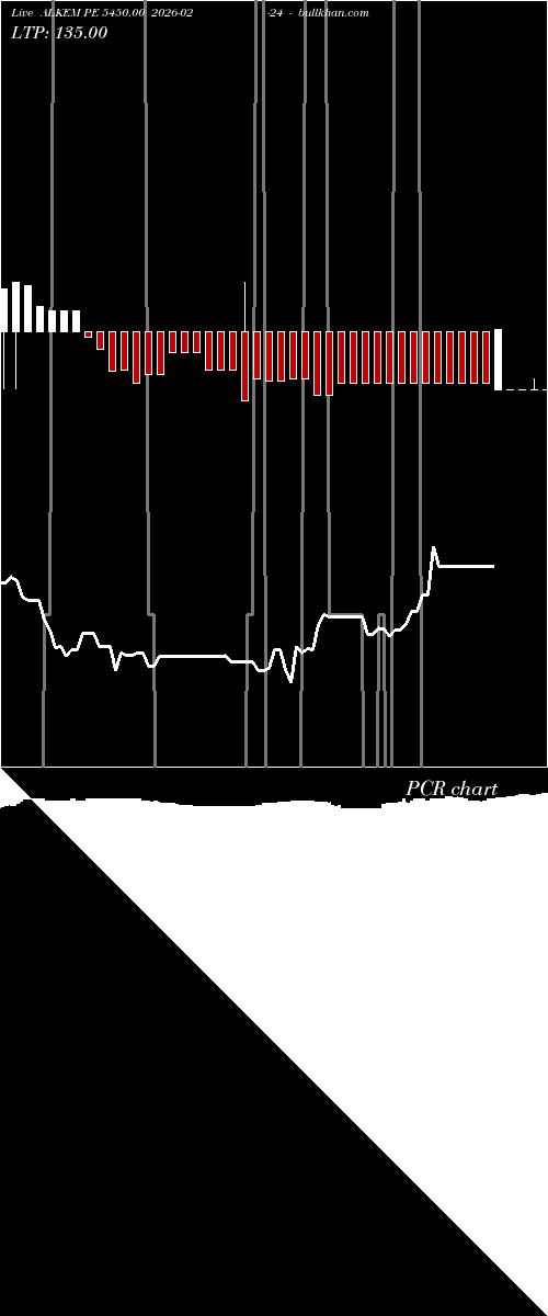  option chart ALKEM PE 5450.00 2026-02-24 