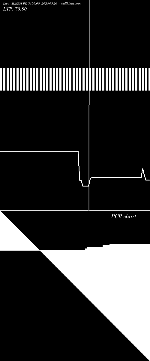  option chart ALKEM PE 5450.00 2026-05-26 
