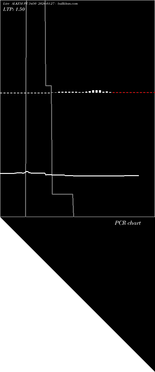  option chart ALKEM PE 5450 2026-01-27 
