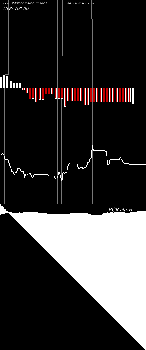  option chart ALKEM PE 5450 2026-02-24 