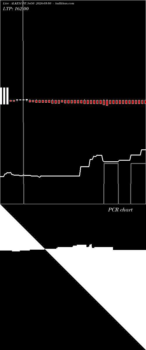  option chart ALKEM PE 5450 2026-03-30 