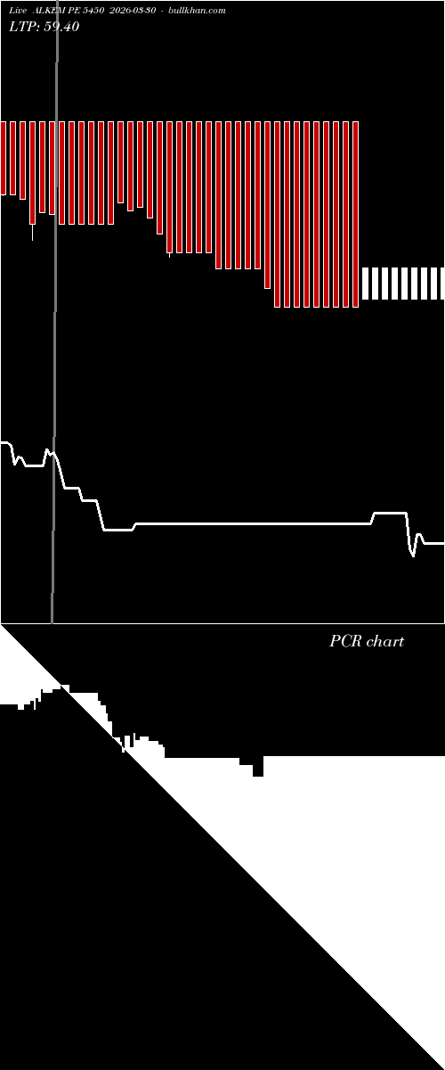  option chart ALKEM PE 5450 2026-03-30 