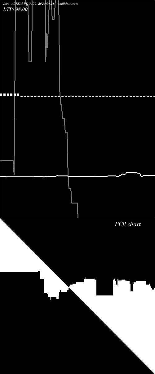  option chart ALKEM PE 5450 2026-04-28 