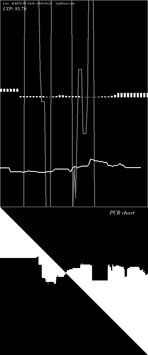  option chart ALKEM PE 5450 2026-04-28 