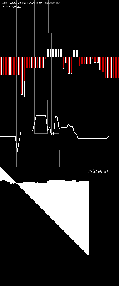  option chart ALKEM PE 5450 2026-06-30 