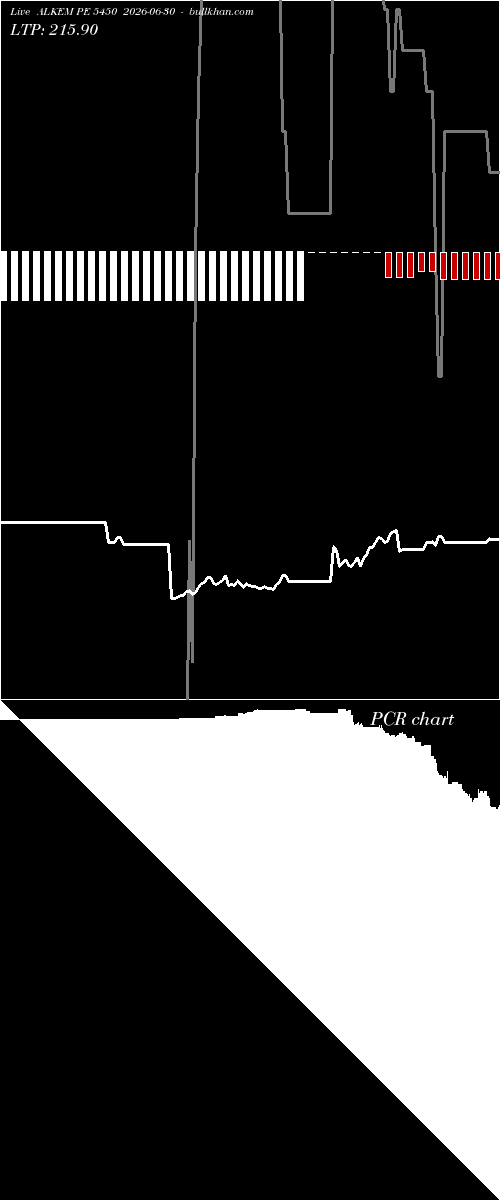  option chart ALKEM PE 5450 2026-06-30 