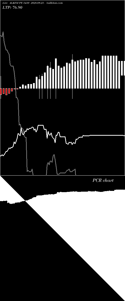  option chart ALKEM PE 5450 2026-08-25 