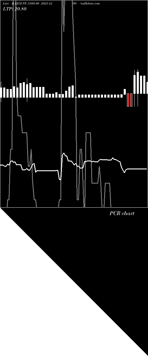  option chart ALKEM PE 5500.00 2025-12-30 