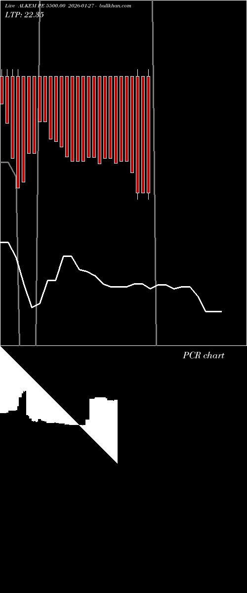  option chart ALKEM PE 5500.00 2026-01-27 