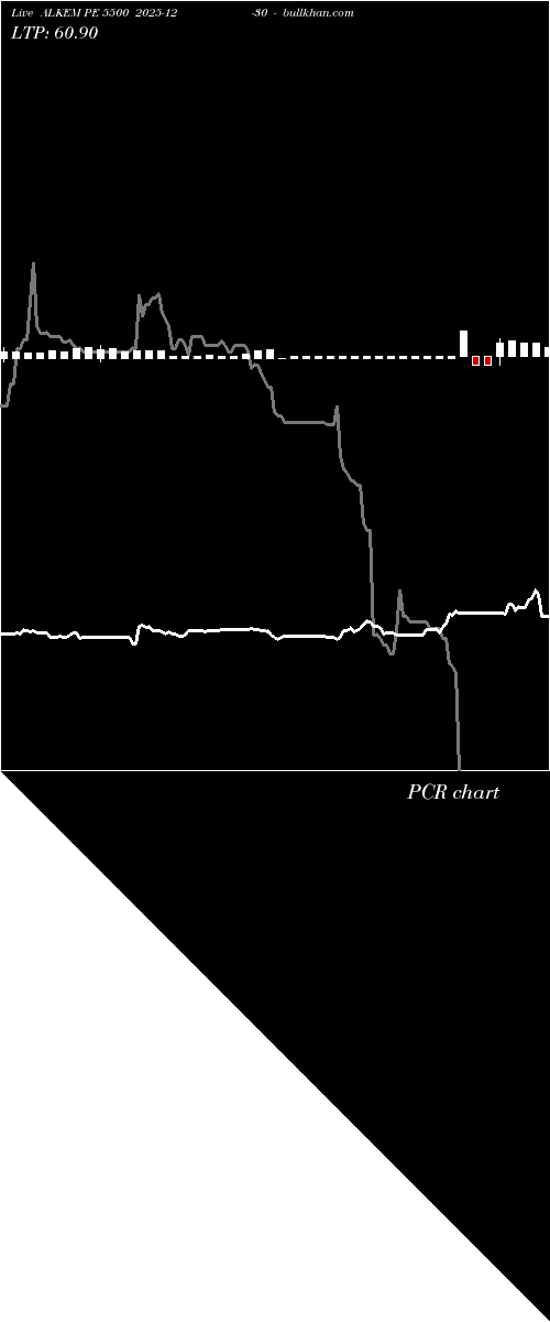 option chart ALKEM PE 5500 2025-12-30 