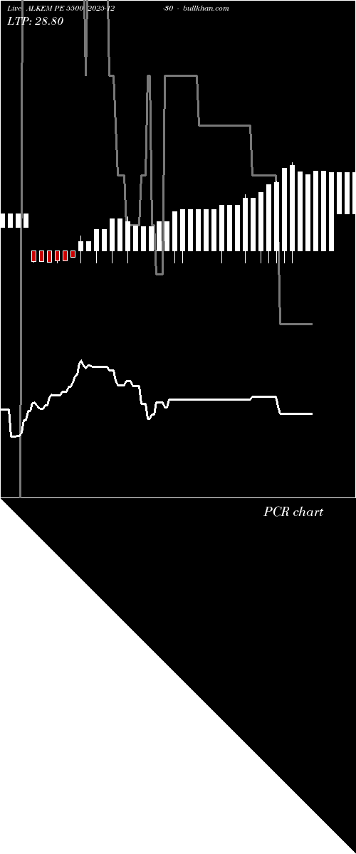  option chart ALKEM PE 5500 2025-12-30 