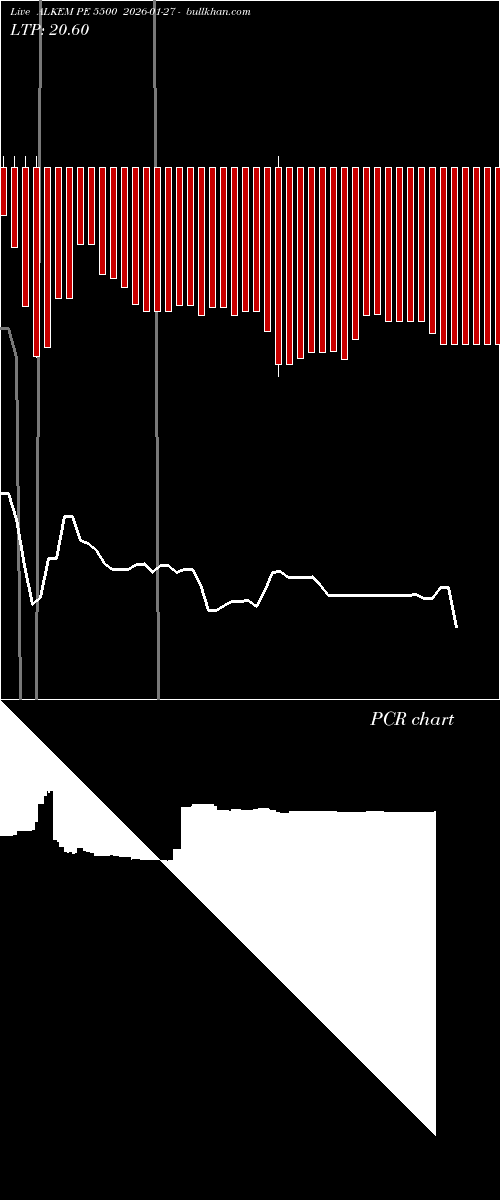  option chart ALKEM PE 5500 2026-01-27 