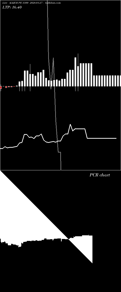  option chart ALKEM PE 5500 2026-01-27 