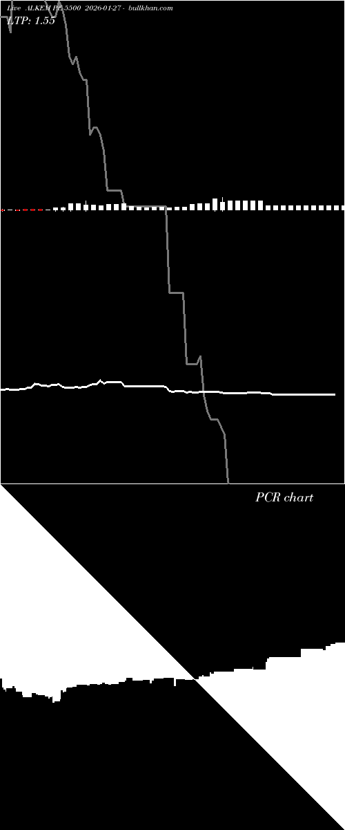  option chart ALKEM PE 5500 2026-01-27 