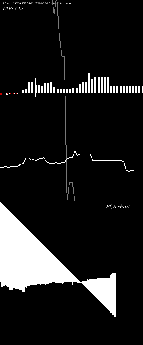  option chart ALKEM PE 5500 2026-01-27 